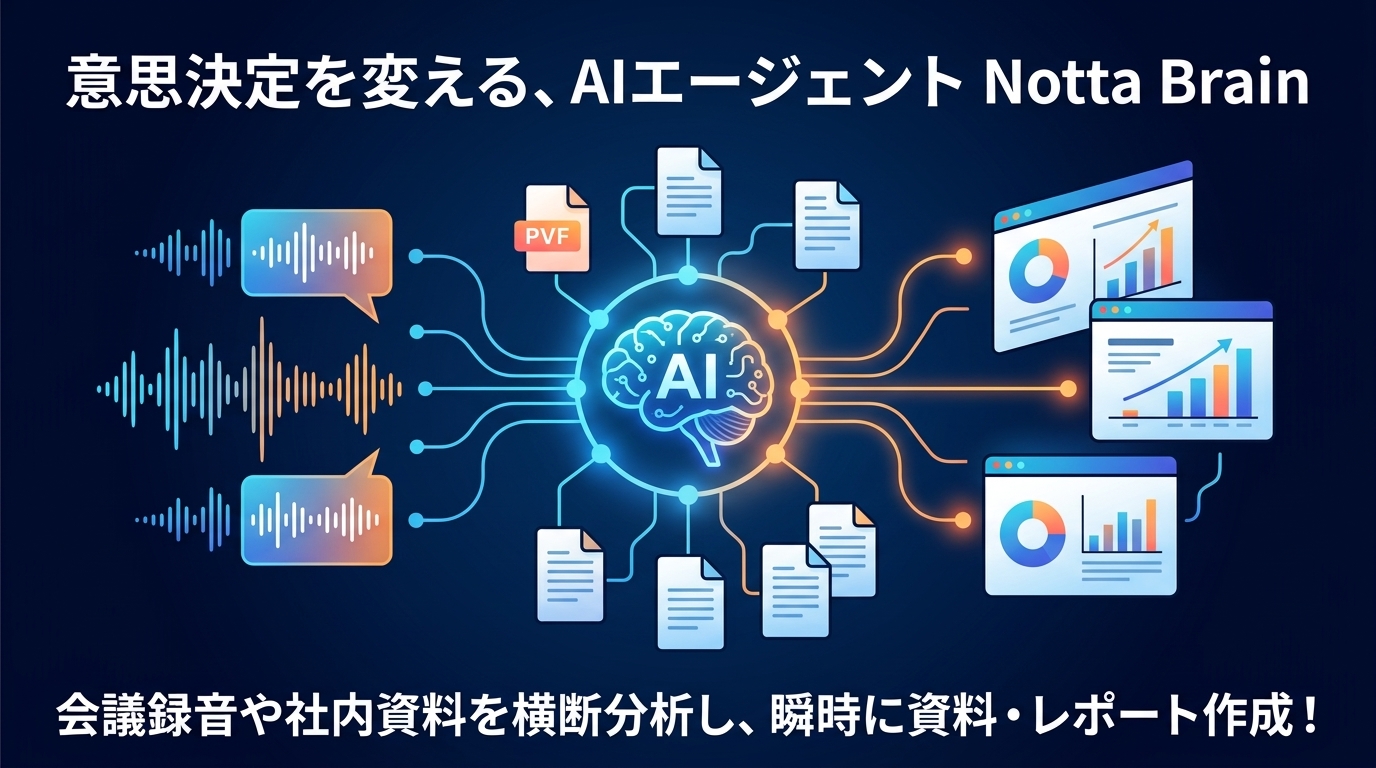 Notta Brain 文字起こしAI 会議資料作成ツール
