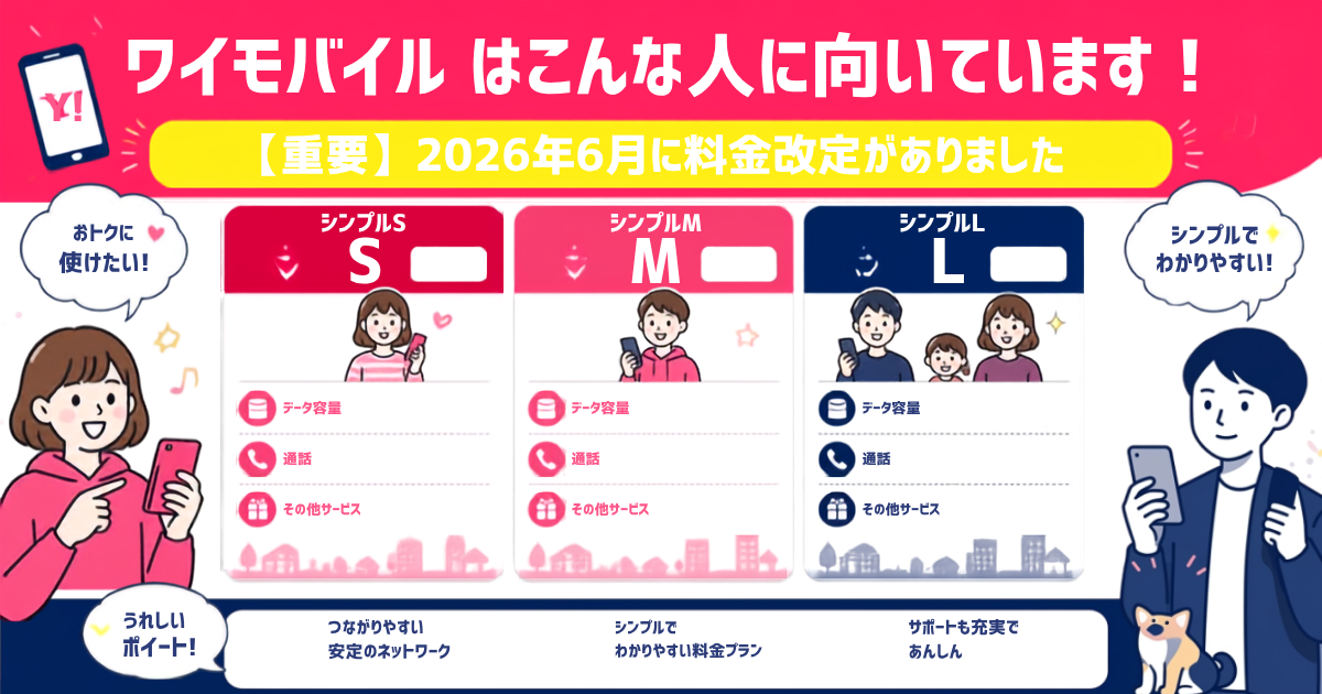 ワイモバイルの料金プランを紹介する画像